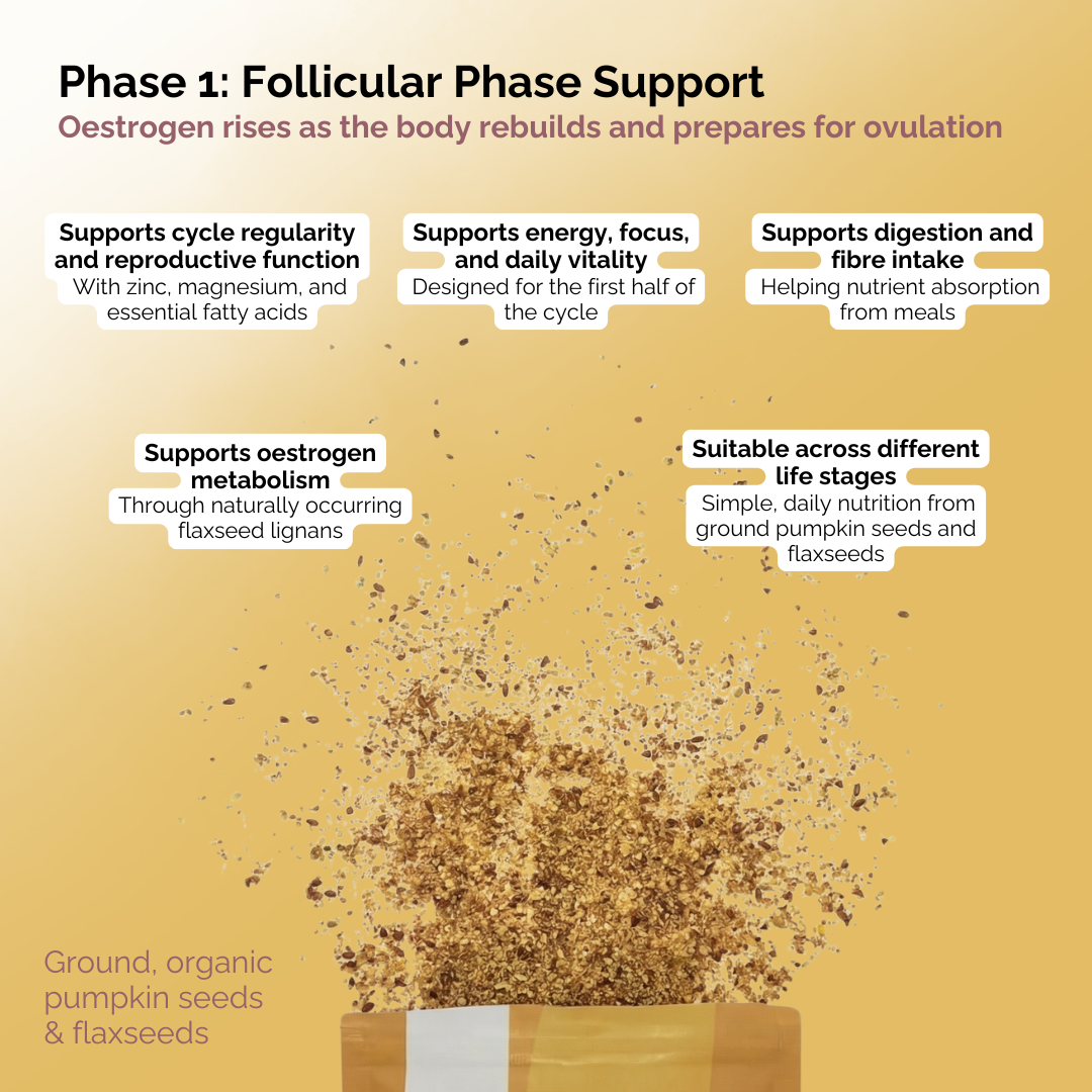 Seed Cycle® Complete Seed Cycling Bundle (Phase 1 + Phase 2 Kit)