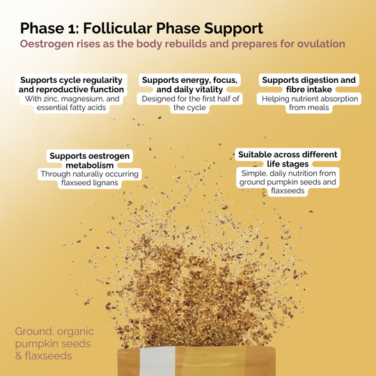 Seed Cycle® Complete Seed Cycling Bundle (Phase 1 + Phase 2 Kit)