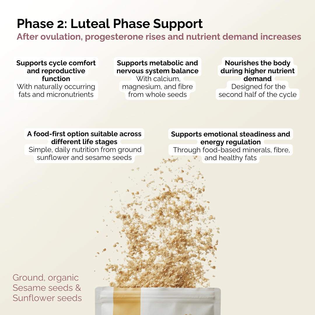 Seed Cycle® Complete Seed Cycling Bundle (Phase 1 + Phase 2 Kit)