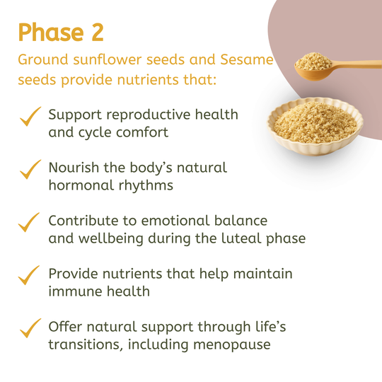 Seed Cycle® Complete Seed Cycling Bundle (Phase 1 + Phase 2 Kit)