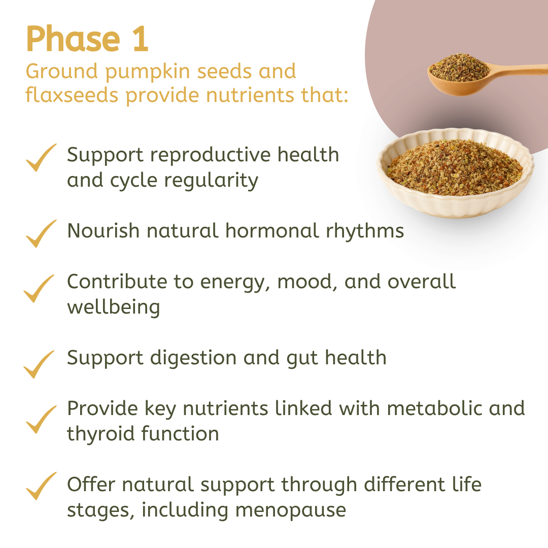 Seed Cycle® Phase 1 Pre-ground Seed Blend (Follicular)