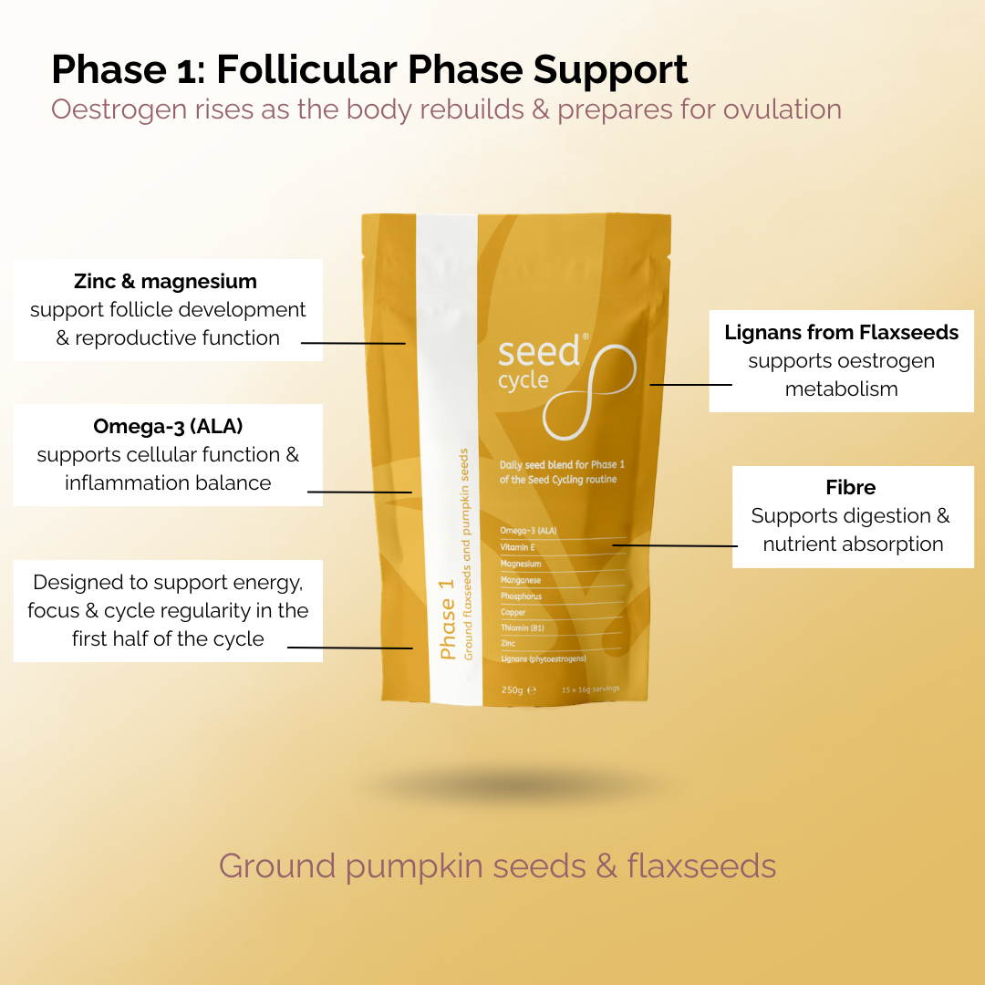 Seed Cycle® Complete Seed Cycling Bundle (Phase 1 + Phase 2 Kit)