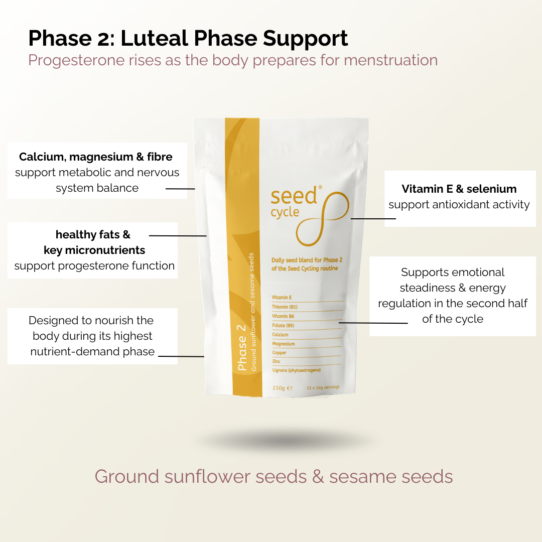 Seed Cycle® Complete Seed Cycling Bundle (Phase 1 + Phase 2 Kit)