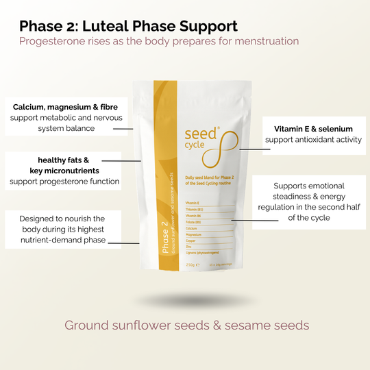 Seed Cycle® Complete Seed Cycling Bundle (Phase 1 + Phase 2 Kit)