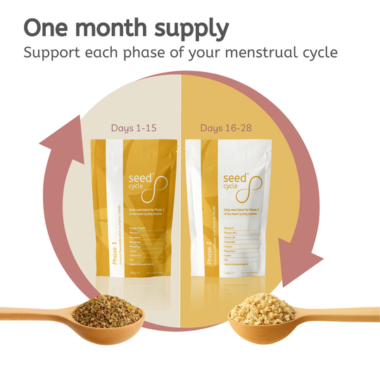 Seed Cycle® Complete Seed Cycling Bundle (Phase 1 + Phase 2 Kit)