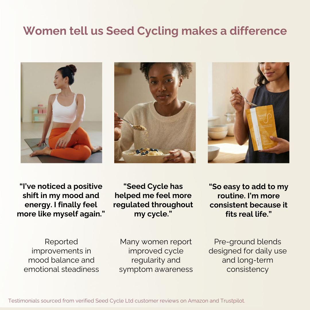 Seed Cycle® Complete Seed Cycling Bundle (Phase 1 + Phase 2 Kit)