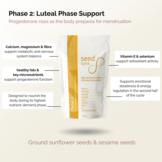 Ultimate Subscription 32% off every month