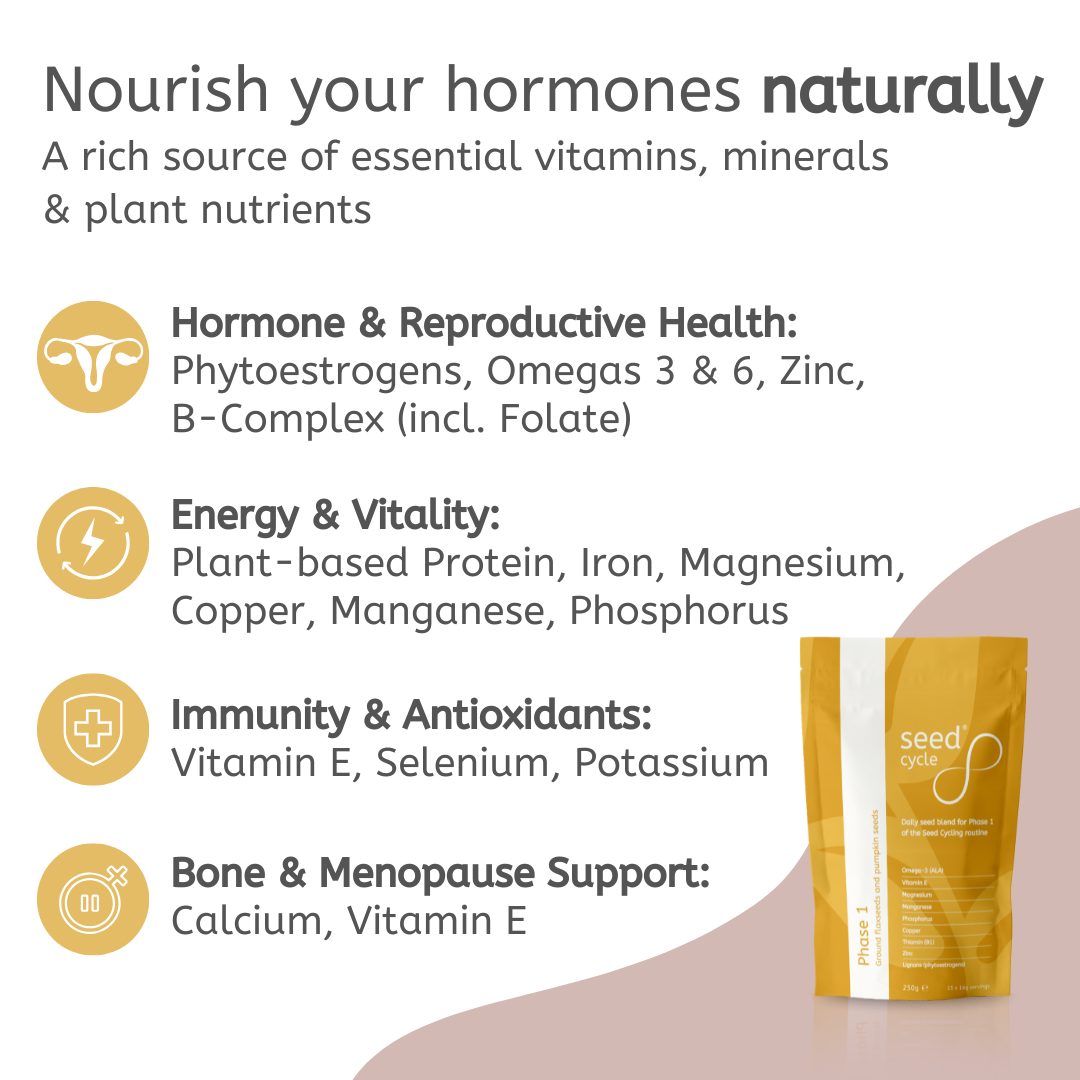 Seed Cycle® Phase 1 Pre-ground Seed Blend (Follicular)
