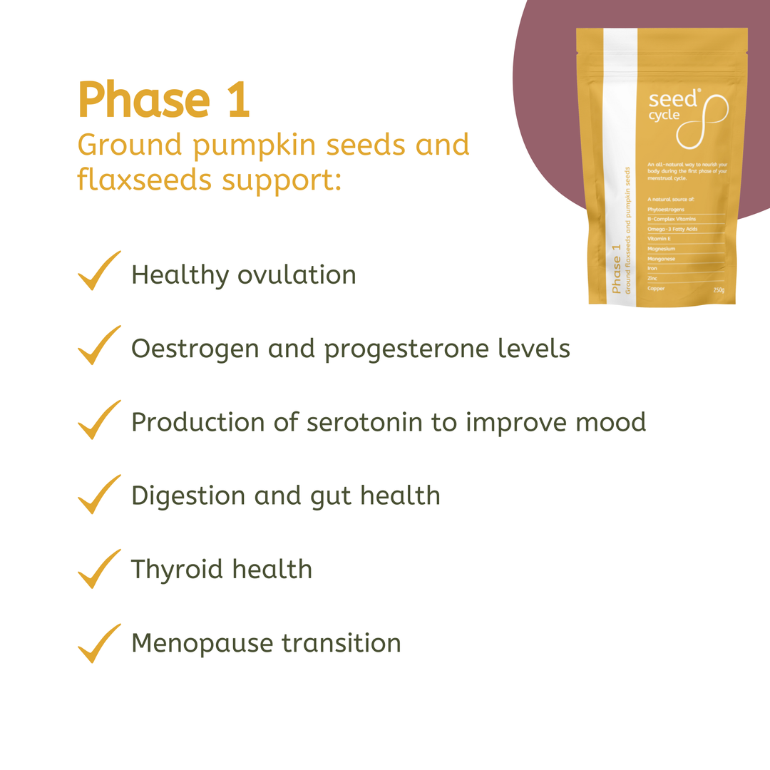Seed Cycling for Menstrual Support and Hormone Balance image 3