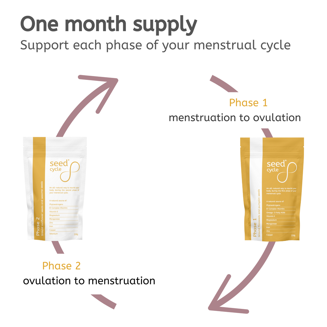 Seed Cycling for Menstrual Support and Hormone Balance image 2